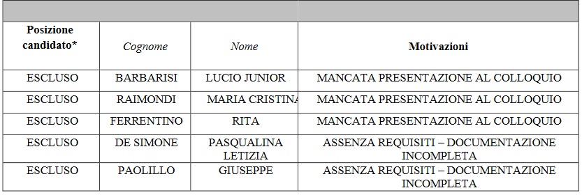 Elenco esclusi Garanzia giovani 2021